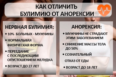 Лечение булимии в Валдае