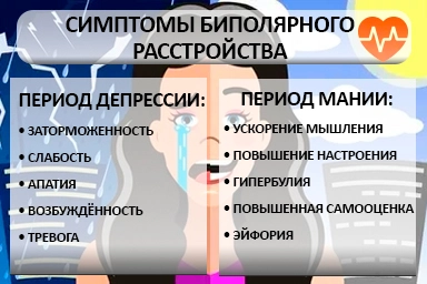 Лечение биполярного расстройства в Валдае